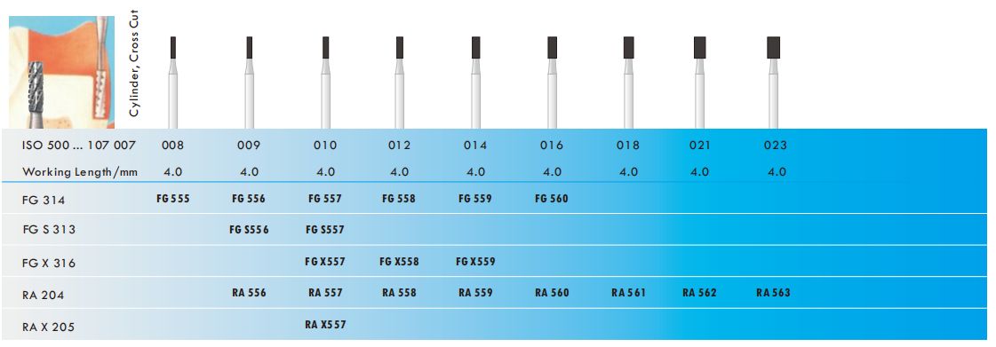 cylinder flat end cross-cut carbide burs order chart