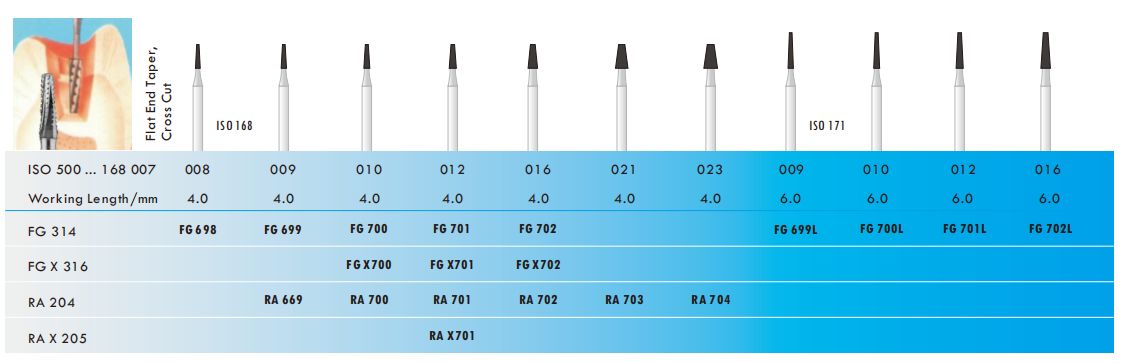 Taper Fissure cross-cut carbide burs order chart