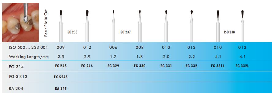 Pear Plain Cut Carbide Burs Order Chart