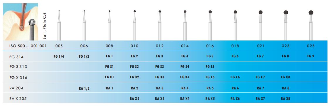 carbide burs FG shank Round specification