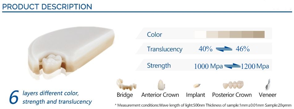 3D ML Parameter features